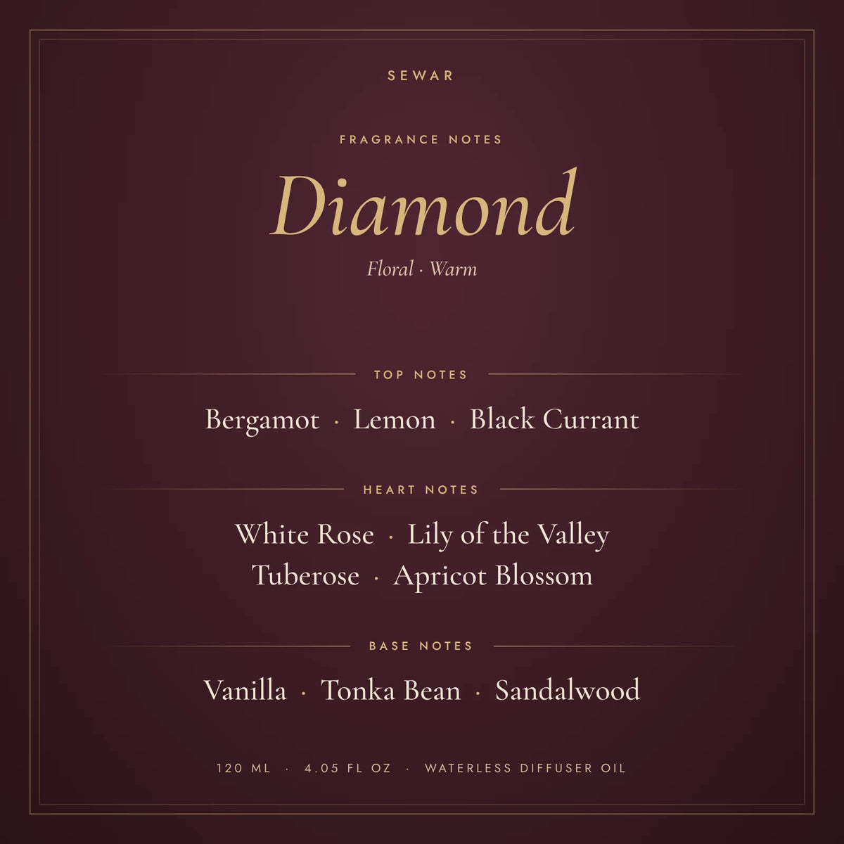 Diamond fragrance notes: top, heart and base notes